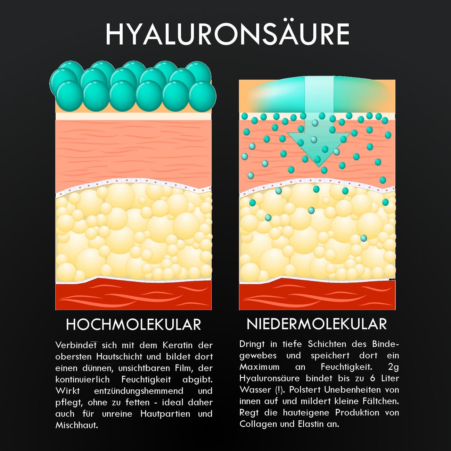 Hyaluronsäure